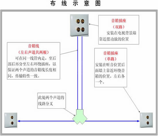 家庭影院的线路连接!好的话大家就帮顶吧